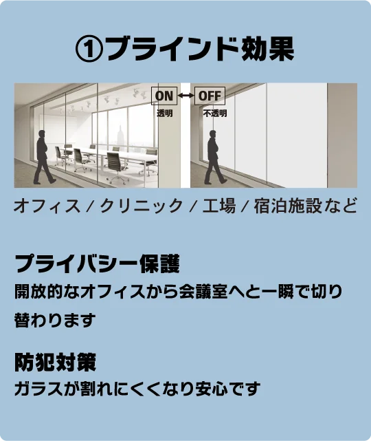 ブラインド効果