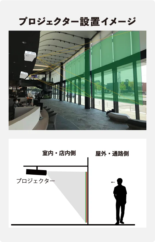 プロジェクター設置イメージ